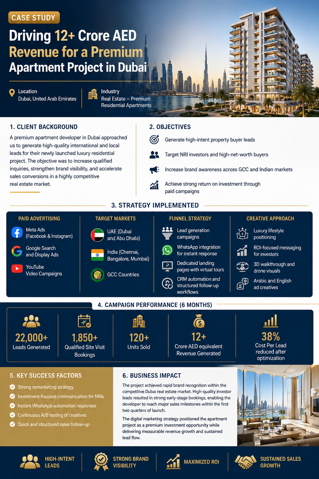 Luxury Apartment Project – Dubai